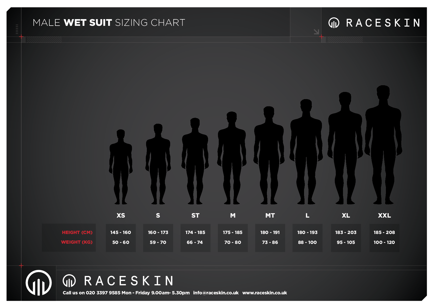 Male Wetsuit Sizing
